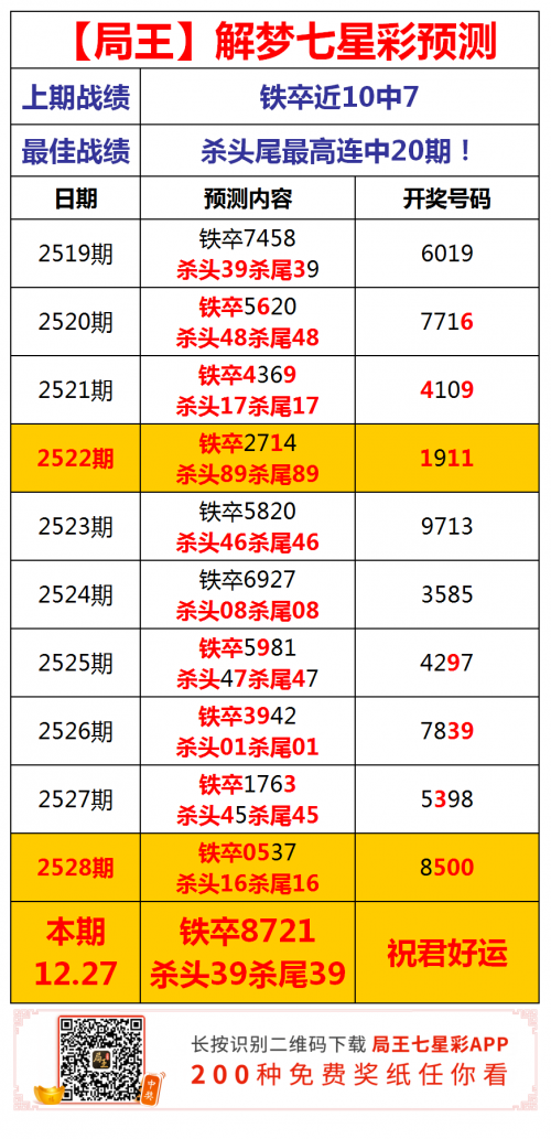 海南七星彩图规概述