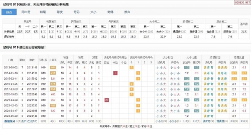 最新3D开机号试机号揭晓-第1张图片