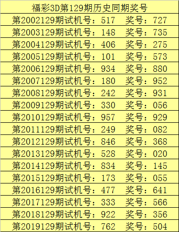 福彩3d综合版走势图福彩3D综合版，探索彩票新世界