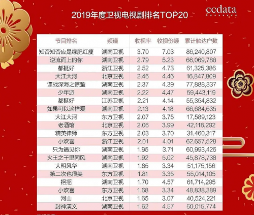 2019全年免费资料大全2019全年免费资料大全-第1张图片