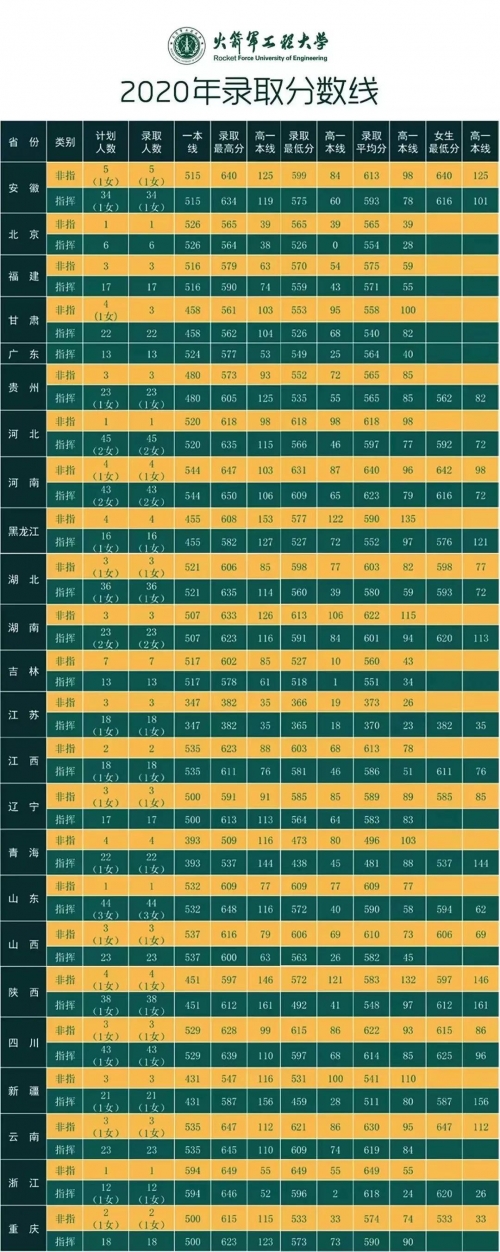 高考分数线填报高考分数线与报考指南-第2张图片