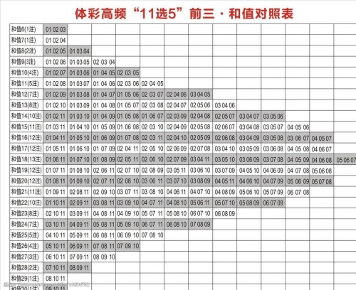 天津11选五最新开奖天津11选5，彩票游戏攻略-第2张图片
