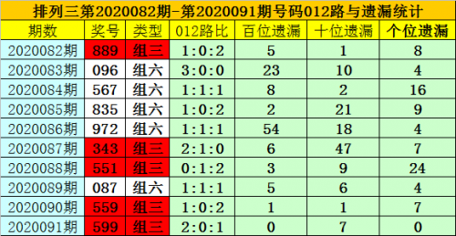 排列三新浪走势图排列三新浪走势图分析-第1张图片