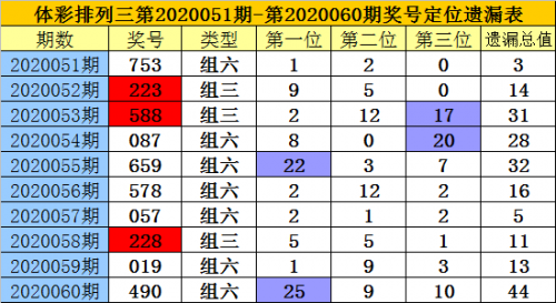 排列三新浪走势图排列三新浪走势图分析-第3张图片