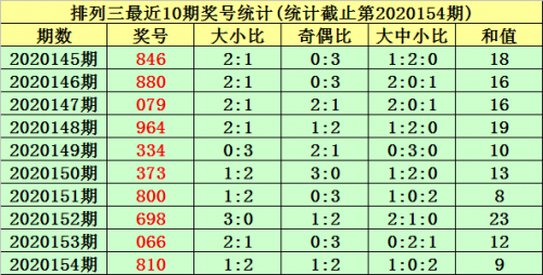 排列三新浪走势图排列三新浪走势图分析-第2张图片