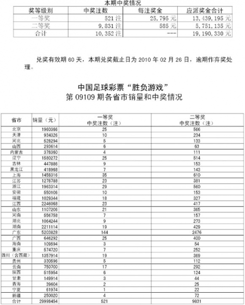 2010开奖记录回顾-第2张图片