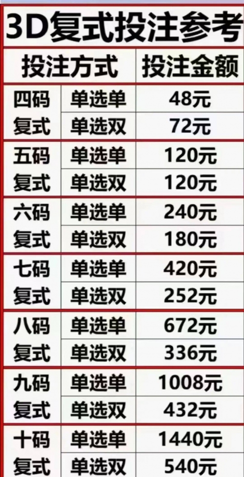 天天中彩票app下载安装最新版本天天中彩票app，彩票新时代的便捷之选-第2张图片