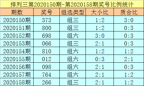 排列三预测专家最准确彩宝贝排列三预测专家最准确文章-第2张图片