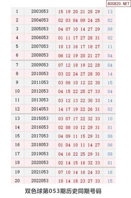 双色球今天开奖结果公布一下双色球今天开奖结果公布-第1张图片