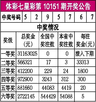 七星彩开奖直播，彩市新篇章