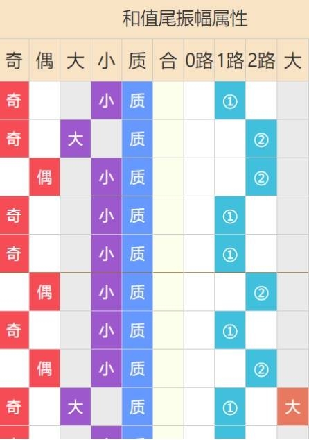 澳门2023开奖历史记录结果查询-第3张图片