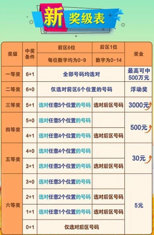 南海七星彩论坛，彩票投注的新天地-第1张图片