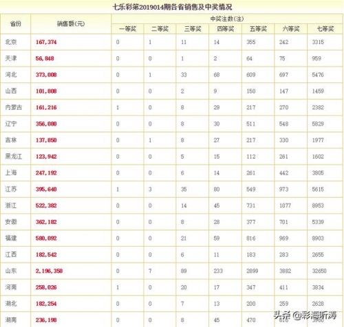 七乐彩最新开奖信息七乐彩最新开奖信息-第2张图片