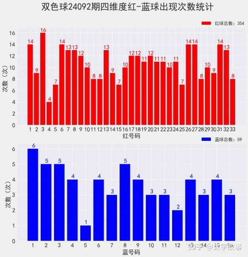 双色球2021100期开奖结果双色球2021年100期开奖结果揭晓-第3张图片