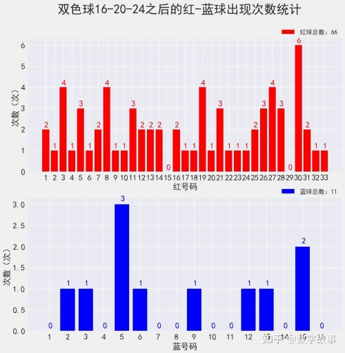 双色球2021100期开奖结果双色球2021年100期开奖结果揭晓-第1张图片