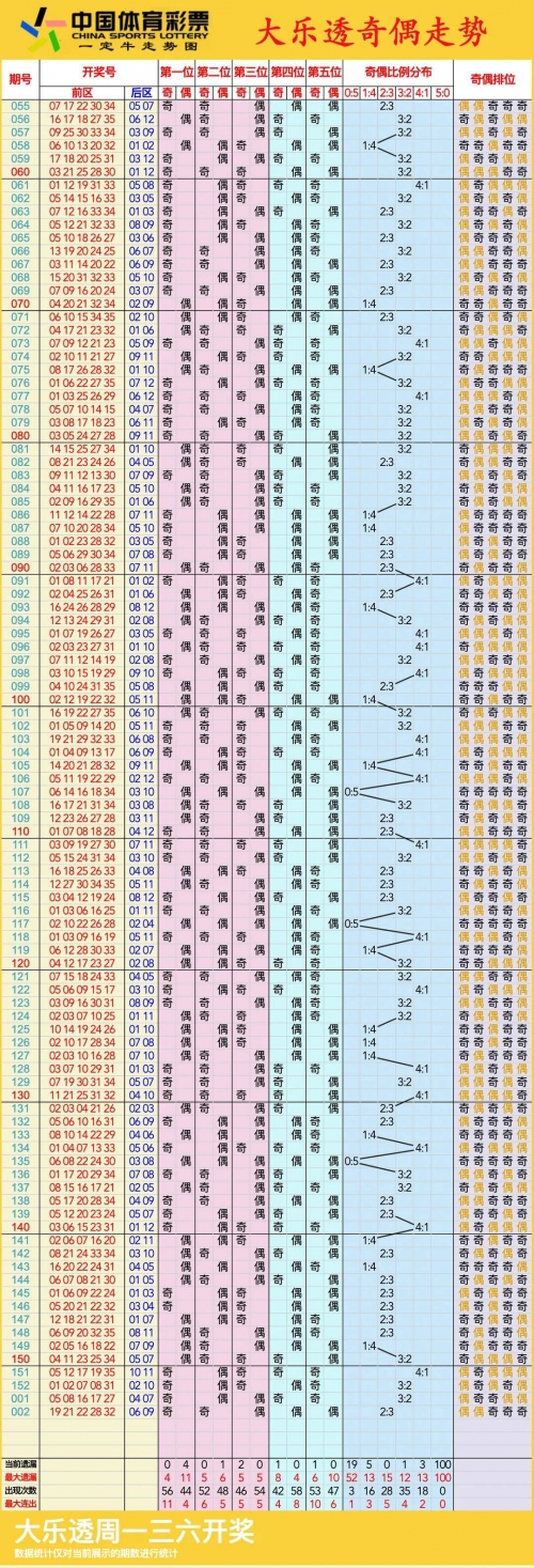 11选5走势图宝典11选5走势图分析-第2张图片