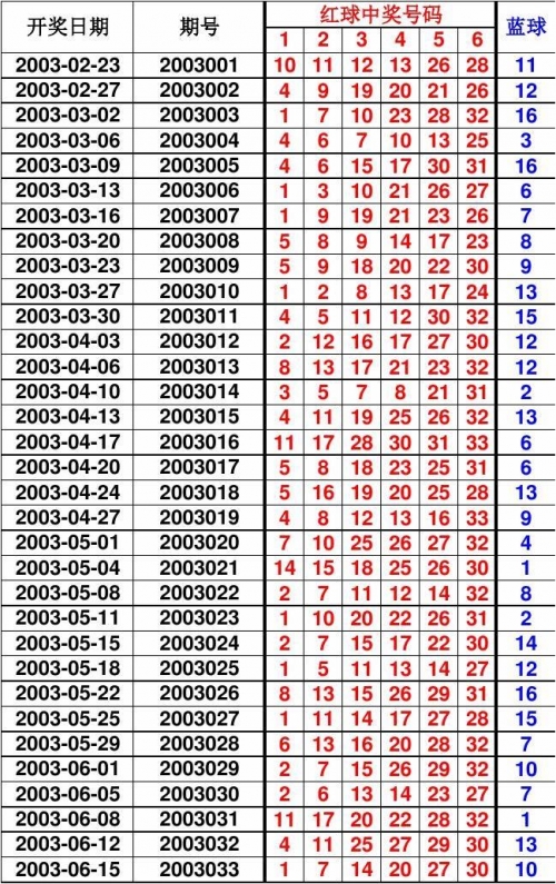 11选五开奖结果今天今天11选五开奖结果揭晓-第2张图片