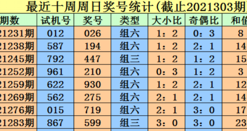 3D开机号试机号今晚查询结果-第1张图片