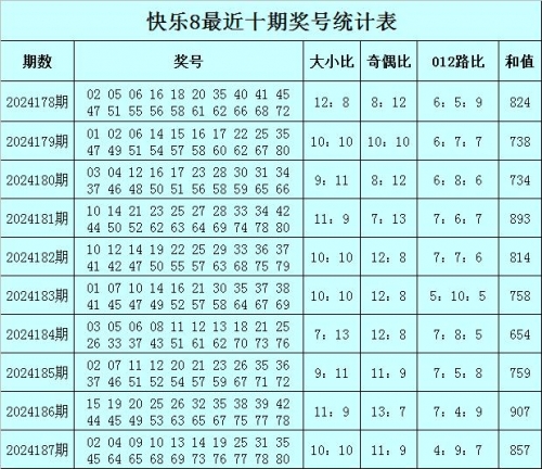 快乐8复式计算器，轻松玩转彩票