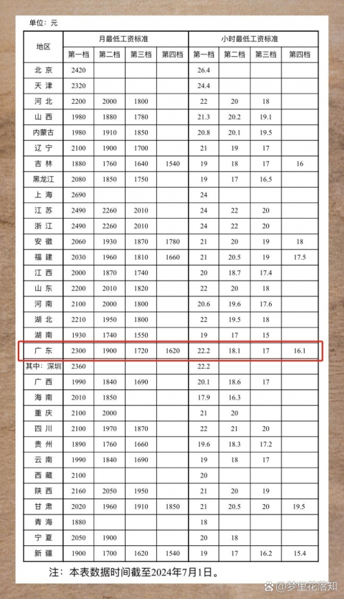 2024香港历史开奖记录查询结果概览