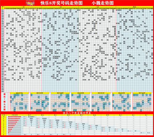 快乐8最新走势图100期开奖快乐8最新走势图分析