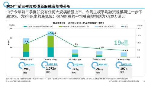 2024年香港正版资料费大全-第2张图片