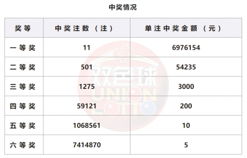 双色球开奖结果揭晓-第2张图片