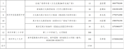 郑州免费通行路段下半年郑州全面免费政策解析-第2张图片