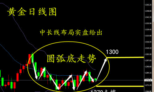 黄金分析网哪个好黄金分析软件下载，如何选择与使用