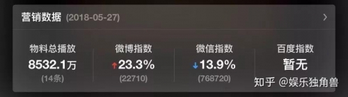 星球大战票房星球大战票房盛况-第2张图片