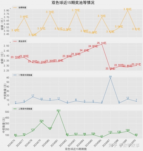 双色球预测100%中奖