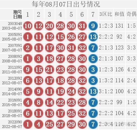 双色球预测100%中奖-第2张图片