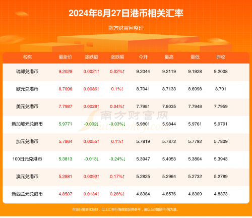 2020年香港资料大全23期香港2023全年资料免费看-第3张图片