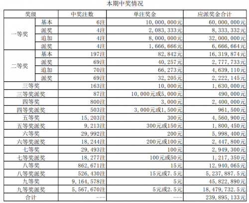 大乐透最新结果开奖号大乐透最新结果开奖号揭晓-第1张图片