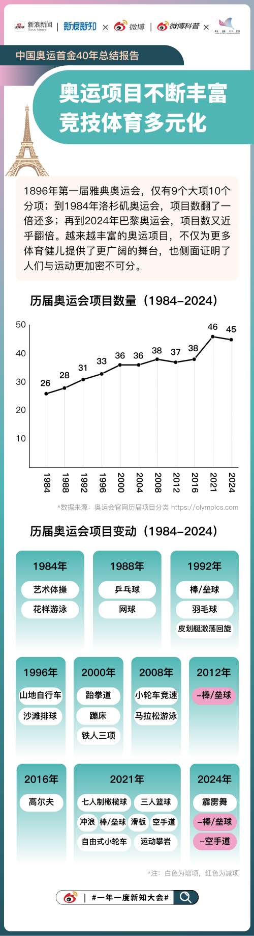 新奥全部开奖记录查询-第1张图片