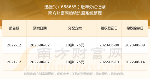 新奥全部开奖记录查询-第2张图片