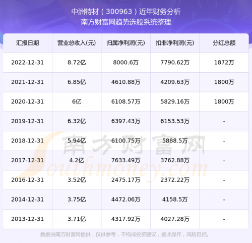 今天开的特马结果揭晓-第3张图片