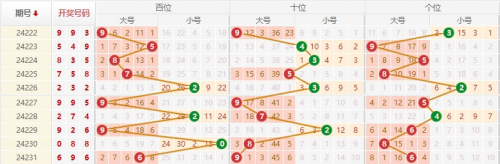 排列三基本走势图新浪网200期-第1张图片