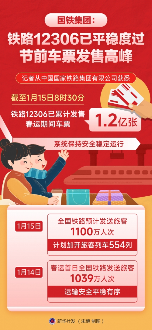 121306火车票购票攻略