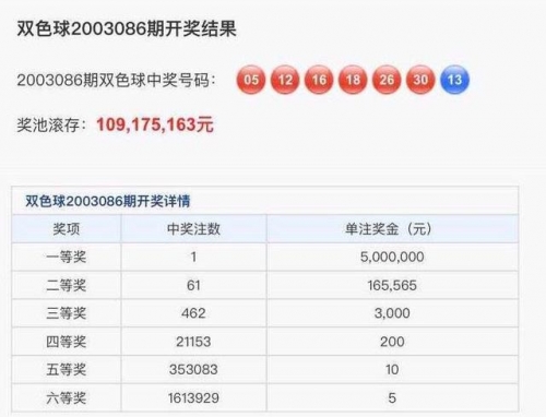 香港码开奖结果查询历史记录香港码开奖结果揭晓-第1张图片