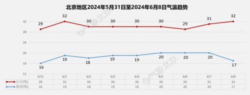 辽宁11选五走势图辽宁11选五走势图分析
