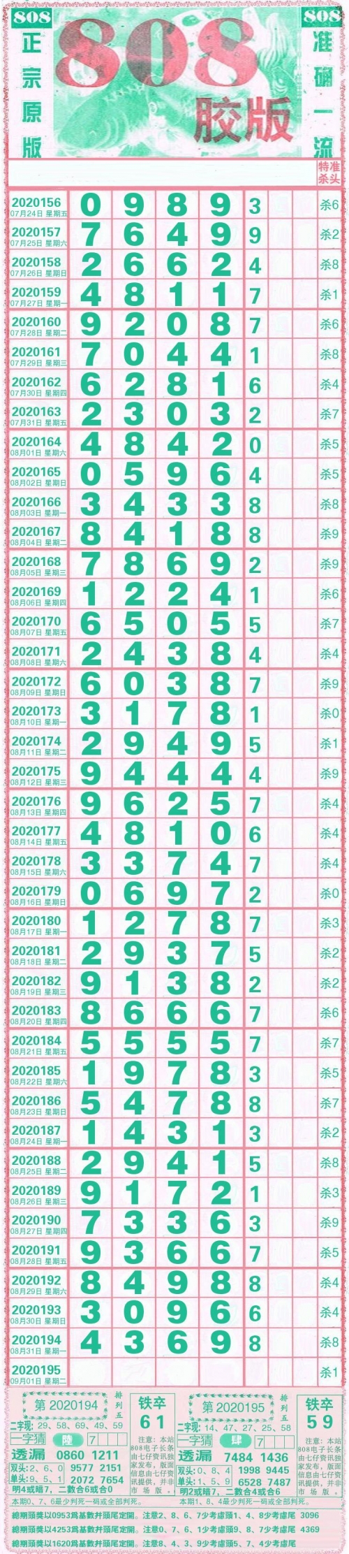 排列五综合走势图彩经网100期排列五综合版走势图彩经网-第3张图片