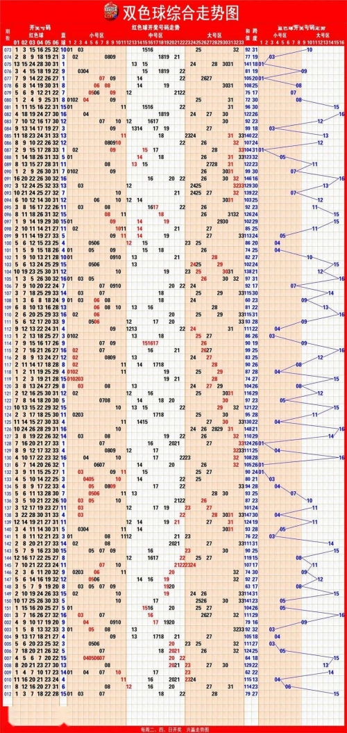 排列五综合走势图彩经网100期排列五综合版走势图彩经网-第2张图片