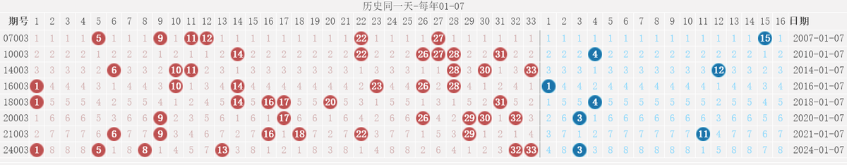 双色球今天开奖结果开双色球今天开奖结果揭晓-第1张图片