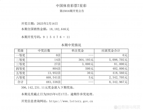 七星彩开奖结果号码七星彩开奖结果揭晓-第1张图片
