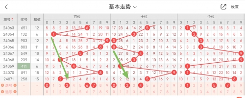 排列五开奖走势图结果排列五开奖走势图结果分析-第1张图片