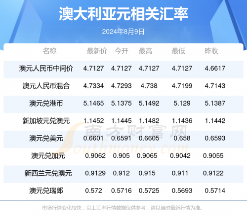 新澳准资料免费提供