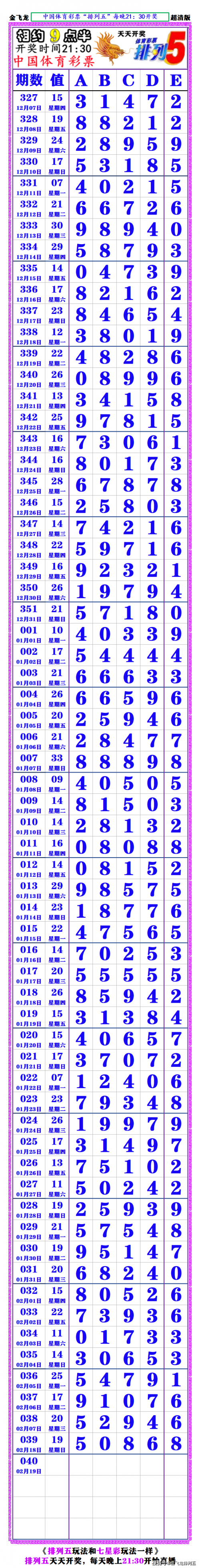 够力七星彩排列五奖表最新版本开奖公告够力七星彩排列五奖表最新版本介绍