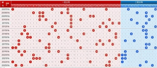 大乐透走势图综合版新版大乐透走势图综合版-第3张图片