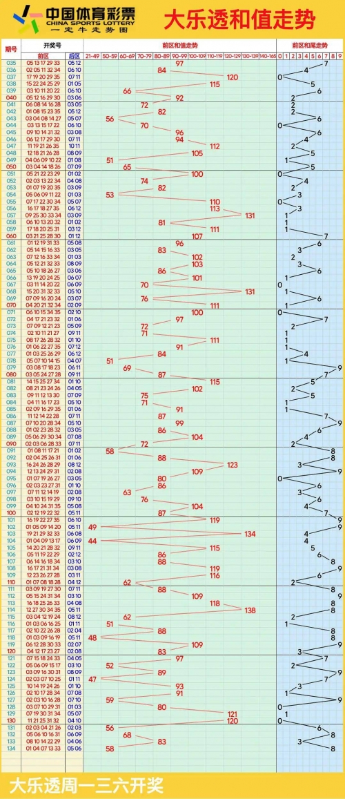 大乐透走势图综合版新版大乐透走势图综合版-第2张图片